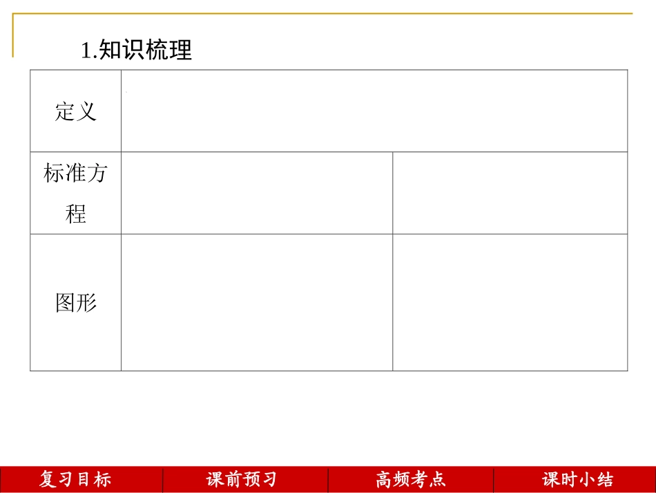 2.1.2椭圆的几何性质_第3页