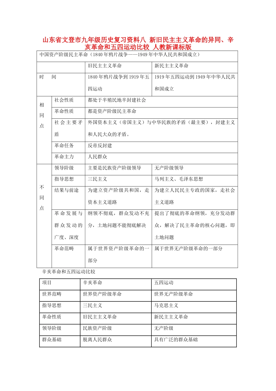 九年级历史复习资料八 新旧民主主义革命的异同、辛亥革命和五四运动比较 人教新课标版试卷_第1页