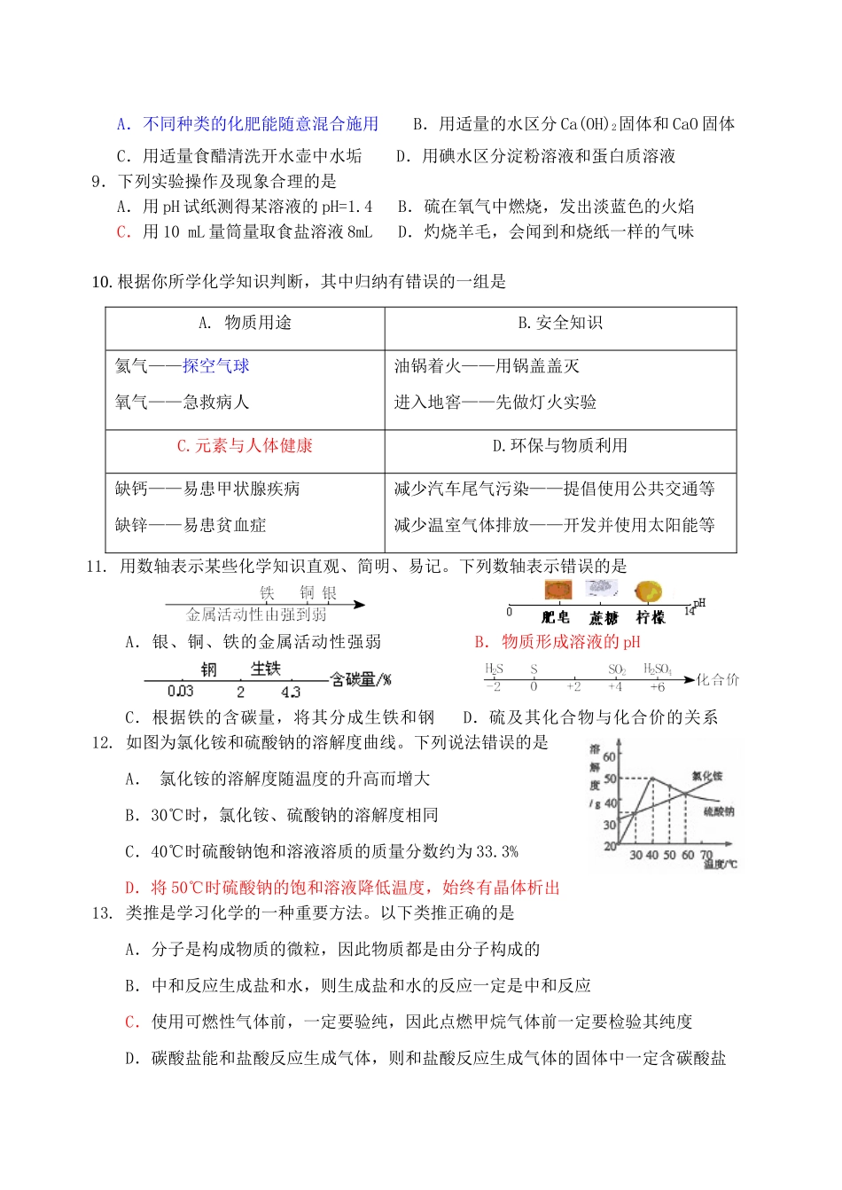 初中化学毕业升学模拟考试 试题_第2页