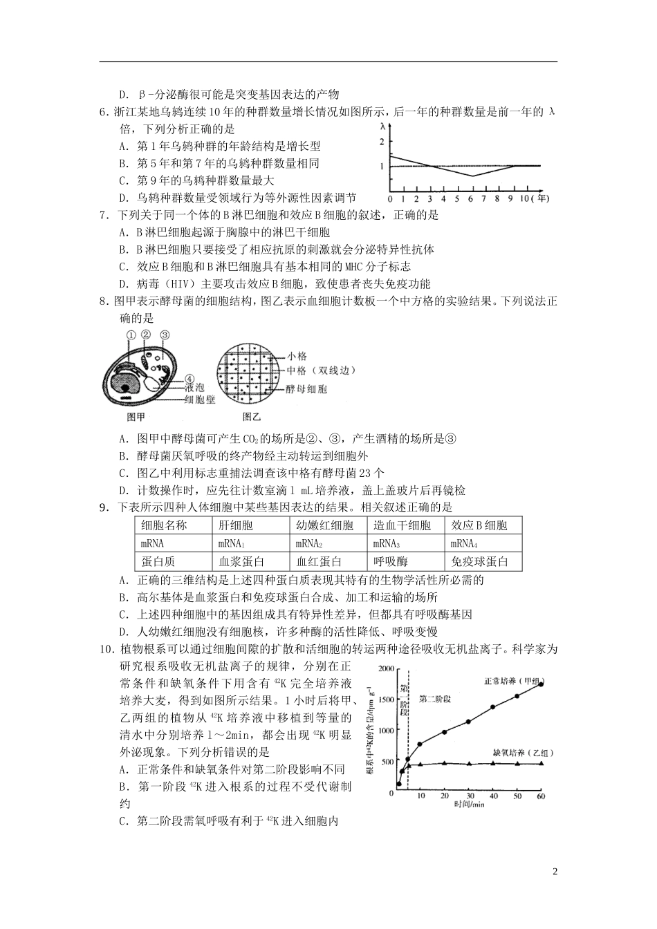 浙江省杭州市2013届高三生物第一次高考科目教学质量检测试题浙科版_第2页