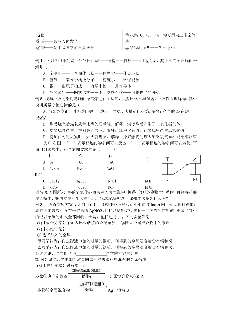 化学探究性题常见形式及解法指导_第2页
