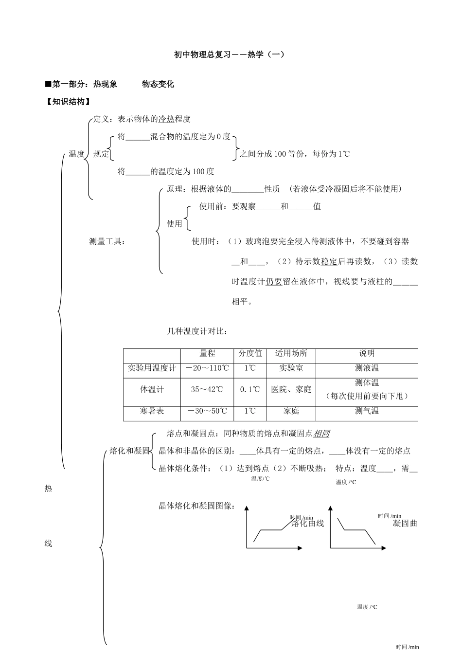 中考物理专题复习(热学专题) 沪科版试卷_第3页
