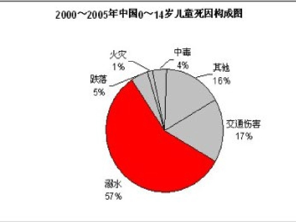 预防和应对野外溺水的伤害发生-(3)_第3页