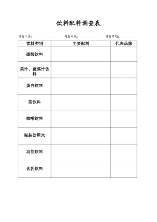7.关于食品添加剂的小调查