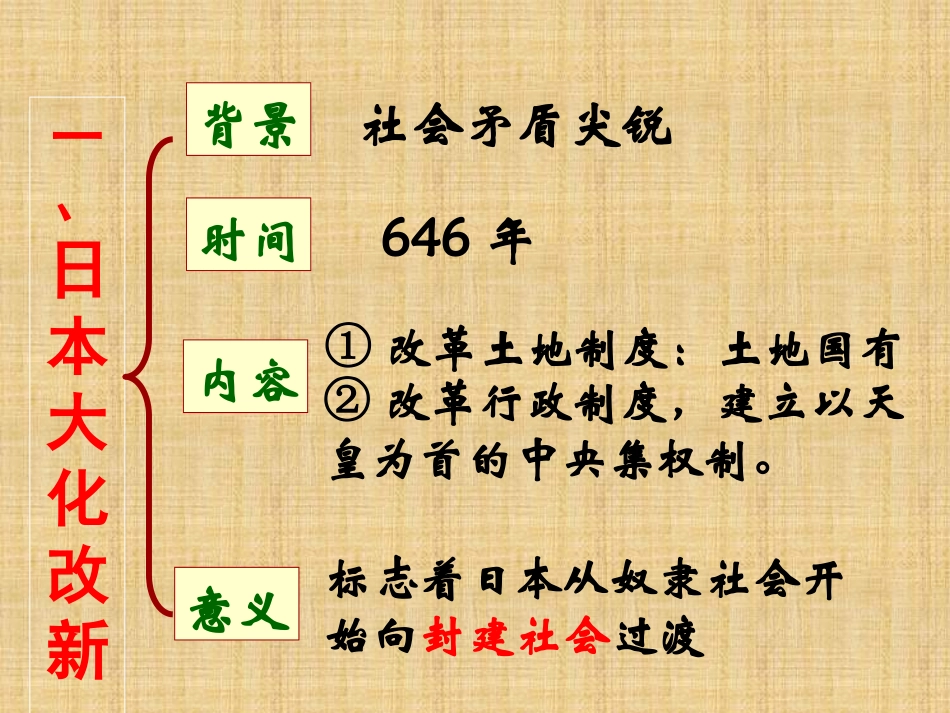 第4课中古亚欧文明_第3页