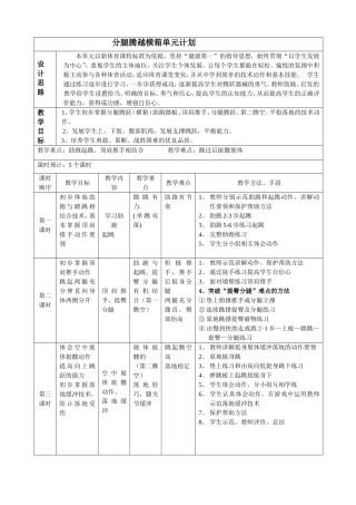 横箱分腿腾越(女)