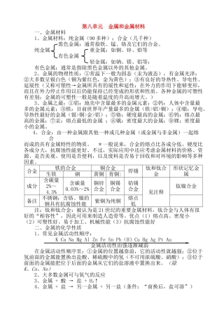初中化学单元知识点小结 第8单元 金属和金属材料 试题