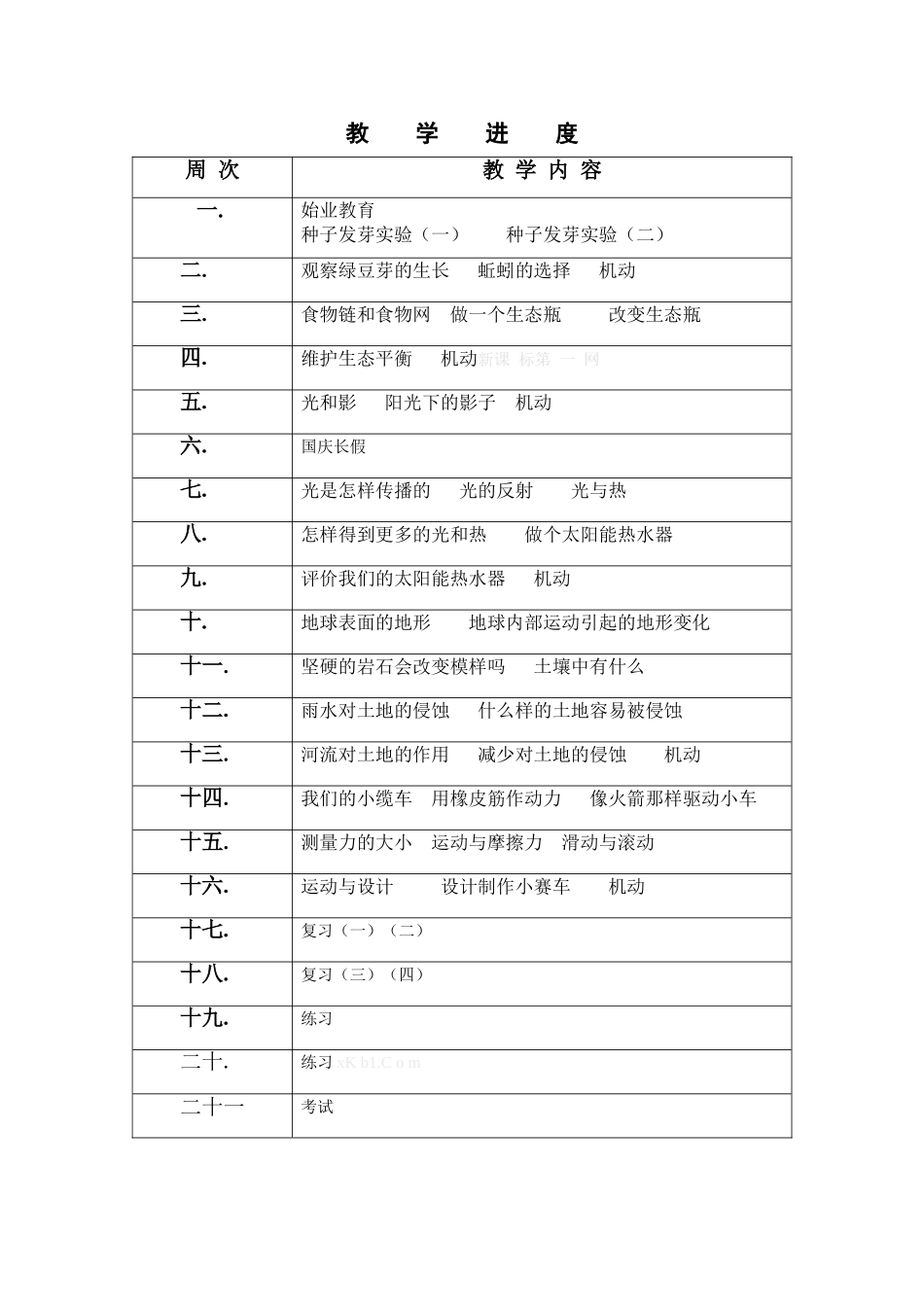 2013-2014小学教科版五年级上册科学教学计划_第3页