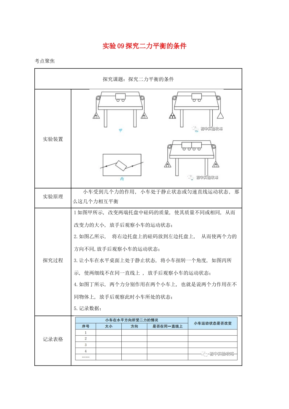 中考物理必考实验精解精练专题 实验09 探究二力平衡的条件试卷_第1页