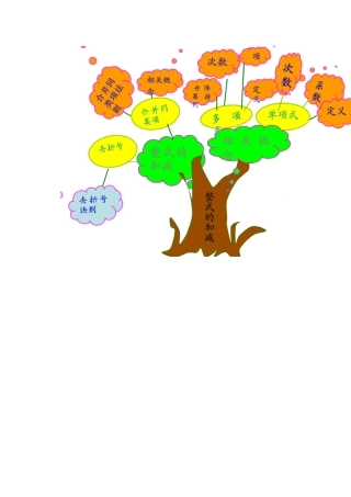 整式的加减知识树-(2)