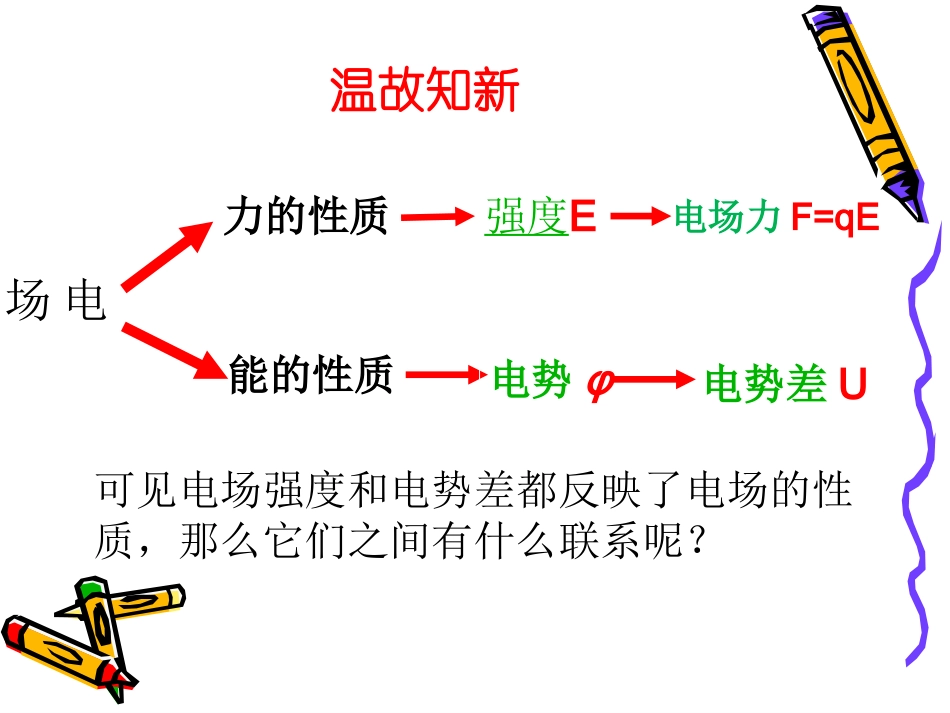 5.匀强电场中电势差与电场强度的关系示波管原理_第2页
