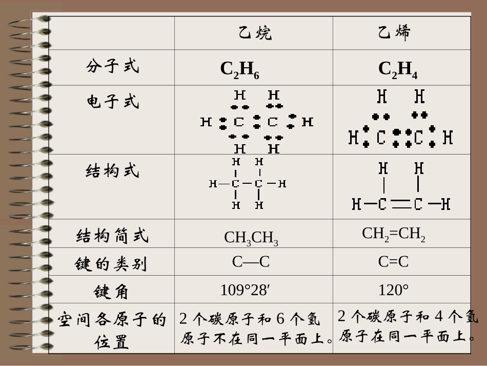 石油的炼制乙烯_第2页