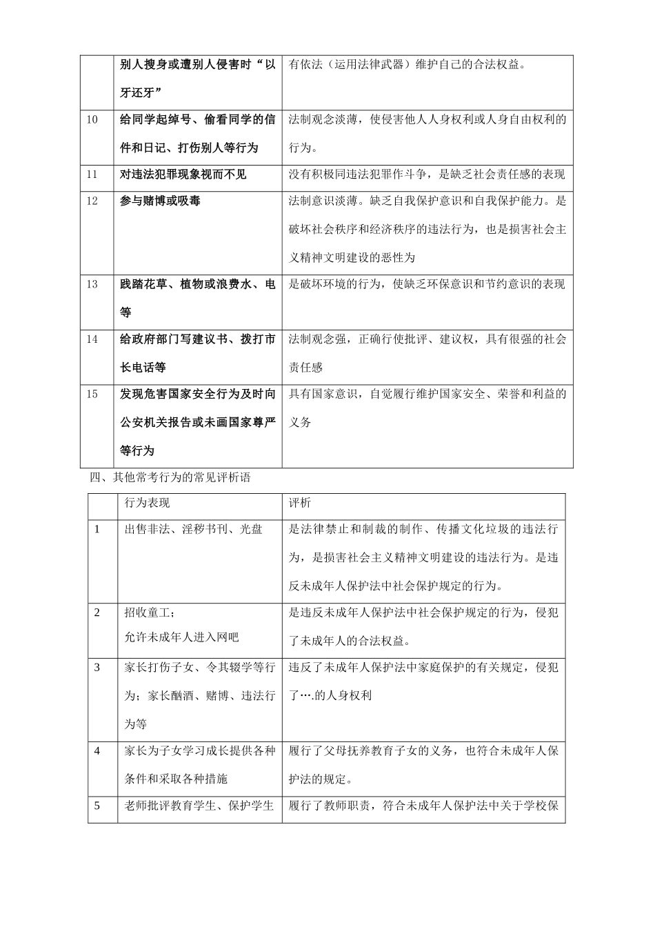 初三政治复习专题常见设问方式及答题思路 新课标 人教版 试题_第3页