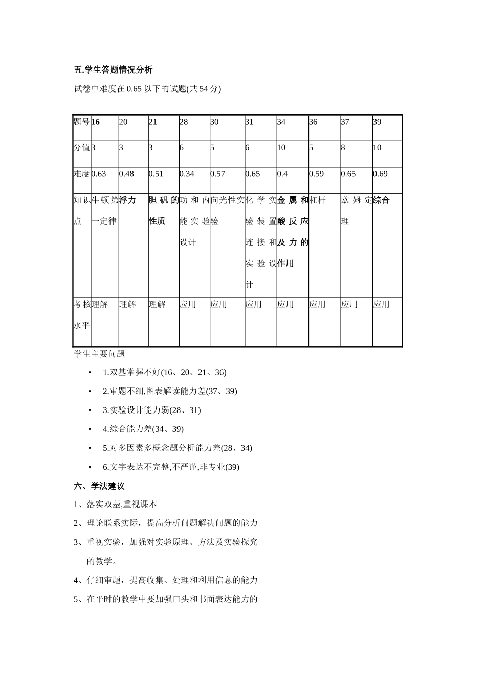 中考科学 学法指导 浙教版试卷_第3页