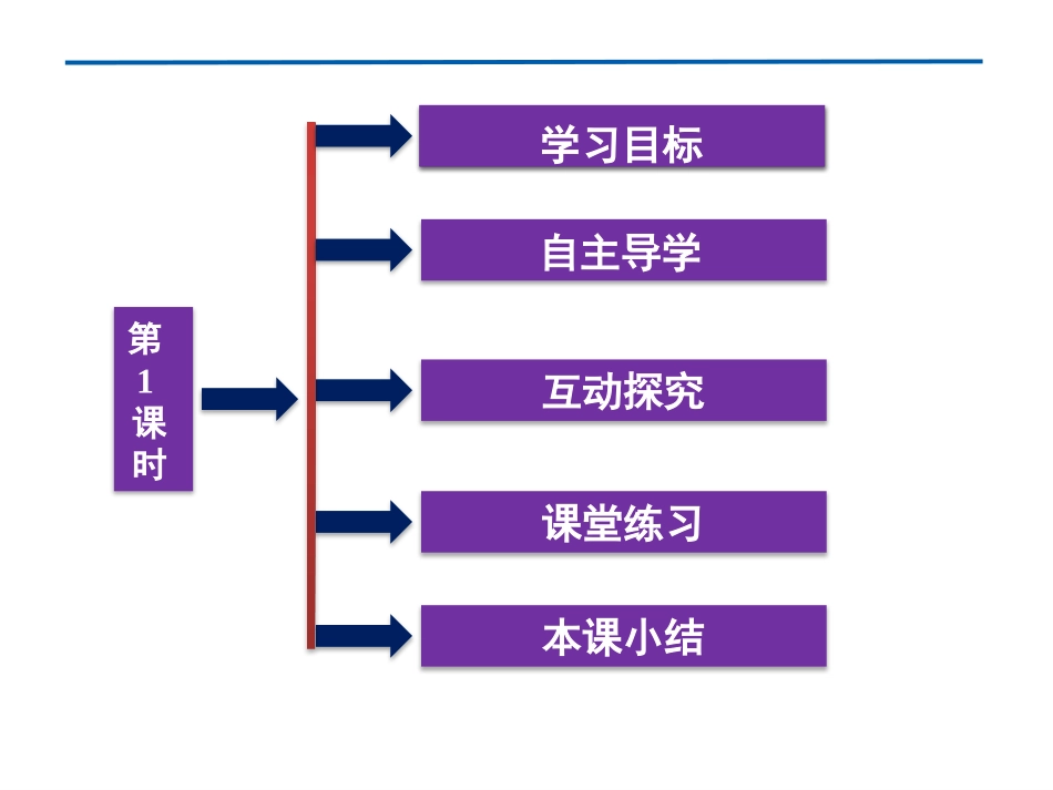 酒中精华──乙醇_第3页