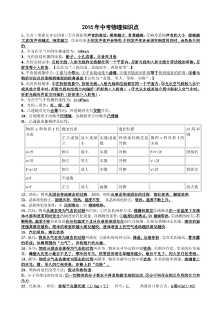 中考物理必背知识点