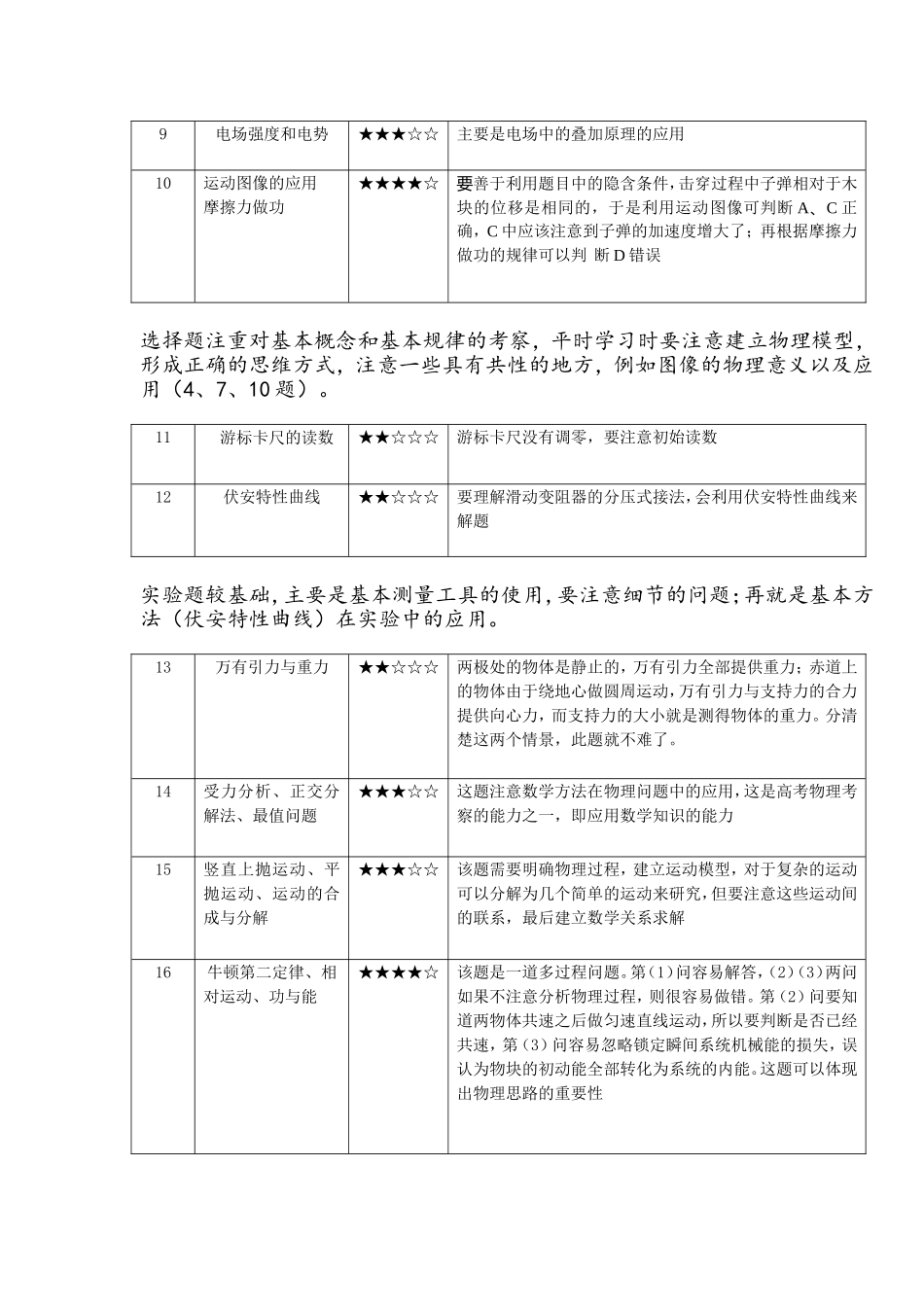 武汉市新高三起点测试分析_第2页