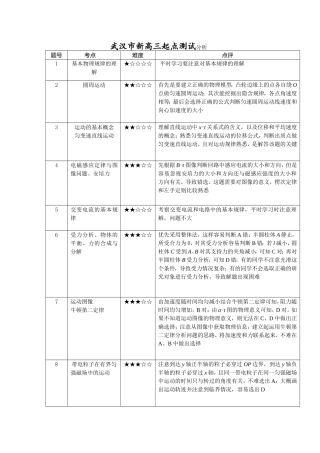 武汉市新高三起点测试分析
