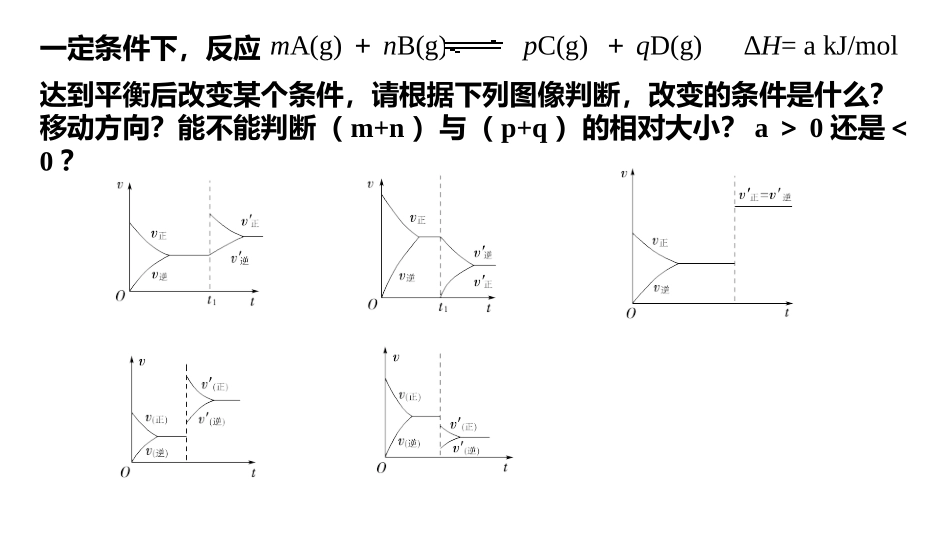 化学平衡常数_第3页
