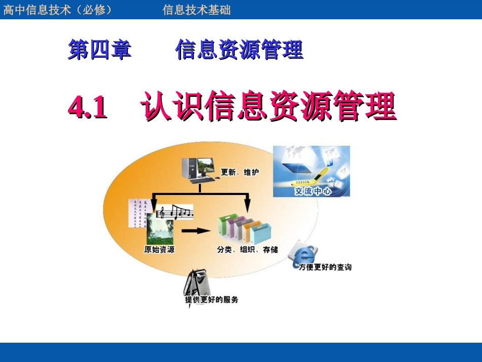 1.身边的信息资源管理_第1页