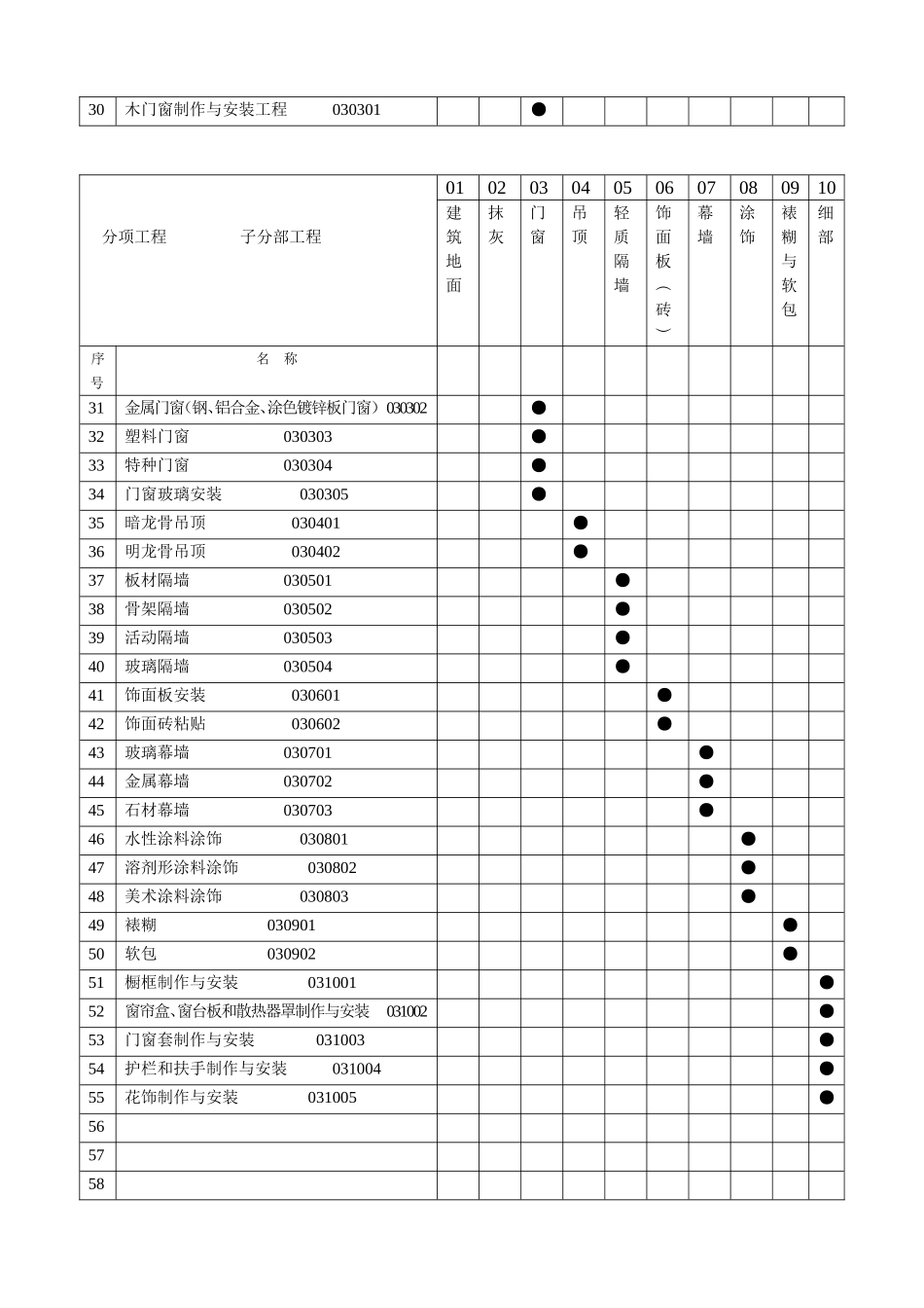 建筑装饰装修工程检验批质量验收记录表_第2页