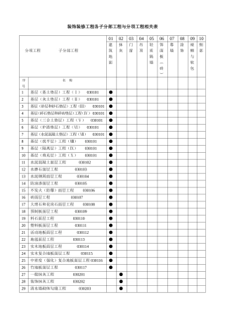 建筑装饰装修工程检验批质量验收记录表