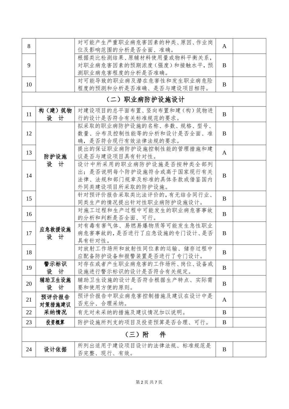 建设项目职业病防护设施设计专篇_第2页