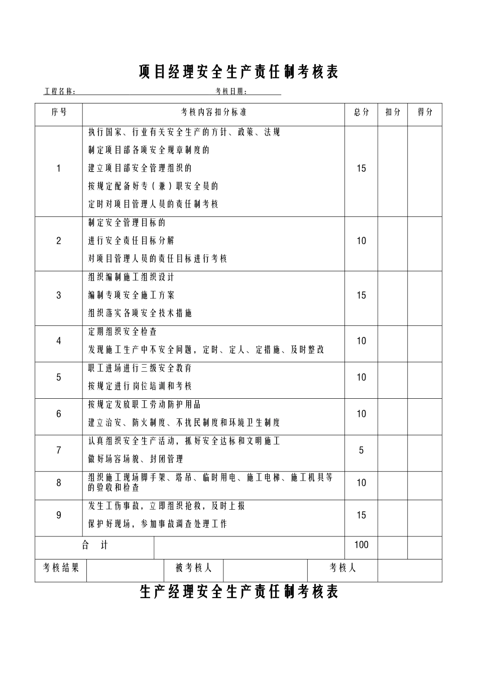 各种安全生产责任制考核表_第1页