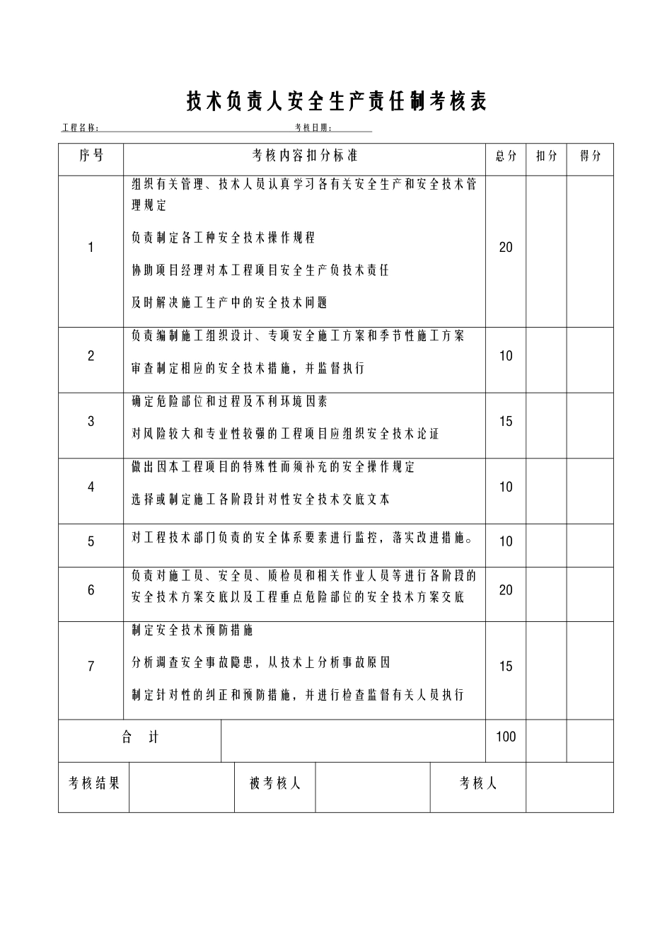 各种安全生产责任制考核表_第3页