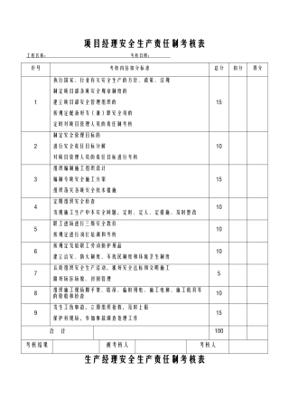 各种安全生产责任制考核表