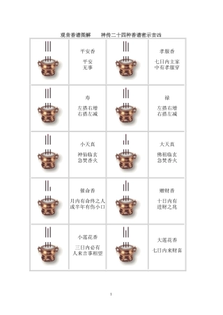 观音香谱图解----神传二十四种香谱密示吉凶