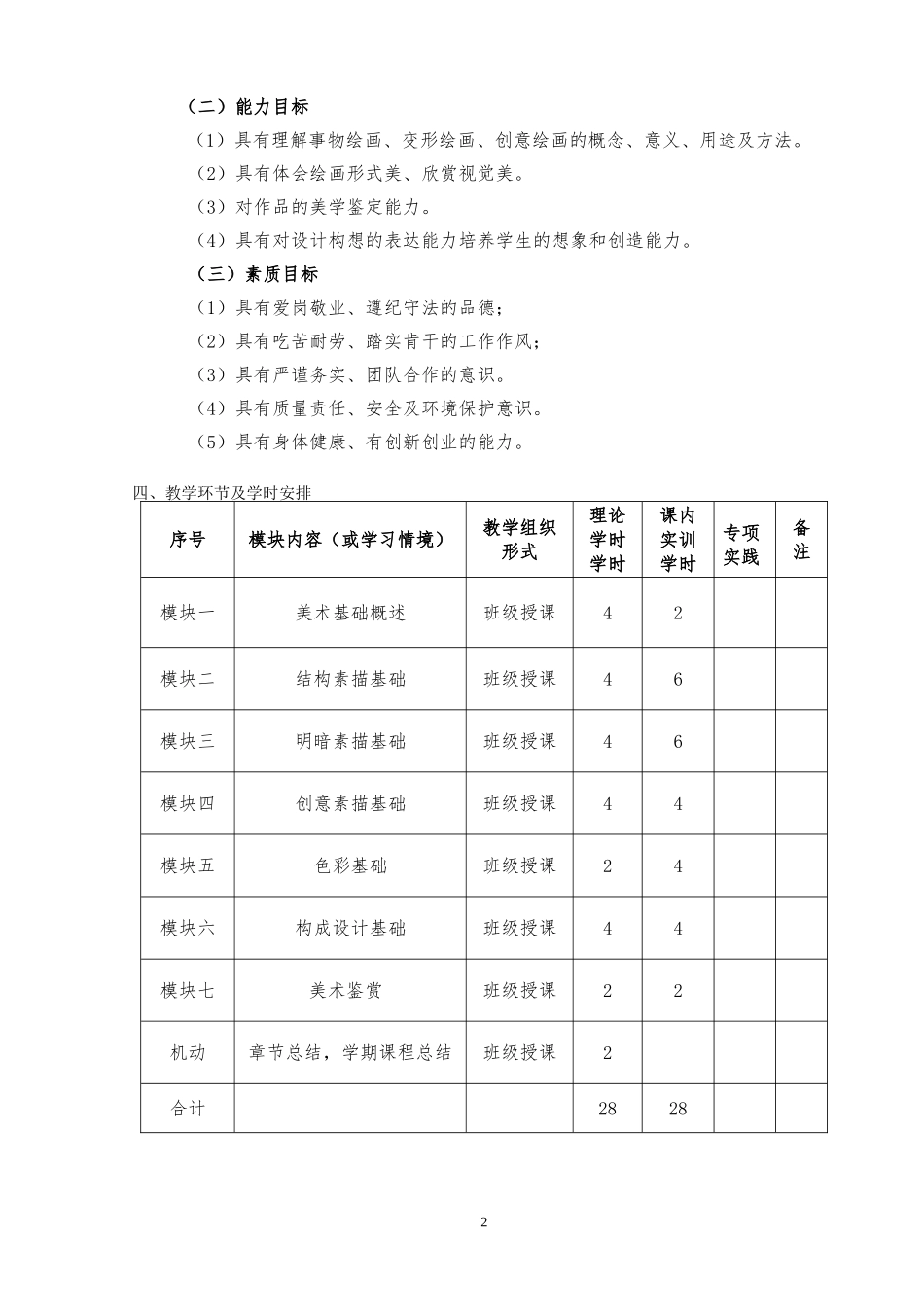 环境艺术设计《美术基础》课程标准_第2页