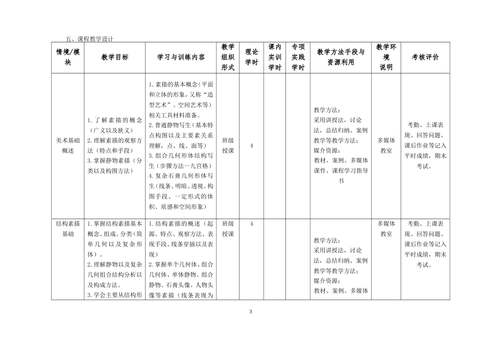 环境艺术设计《美术基础》课程标准_第3页