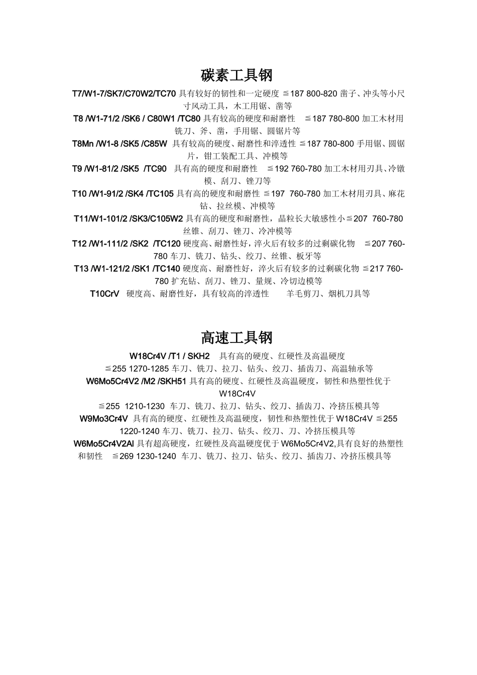 常用模具材料牌号对照表_第3页