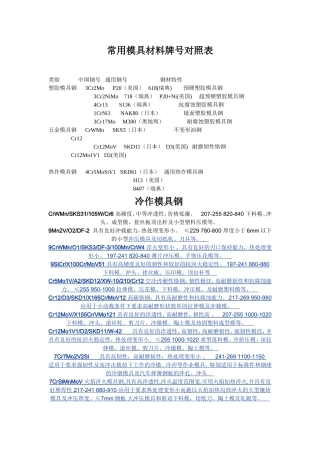 常用模具材料牌号对照表