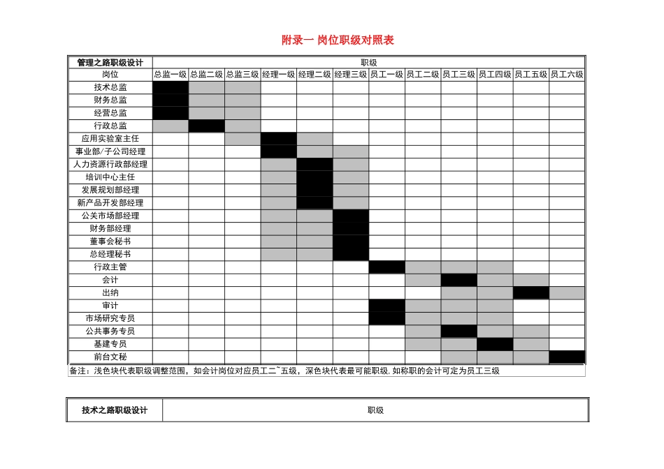 岗位职级与薪酬等级表_第1页