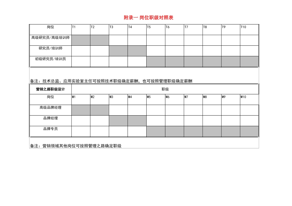 岗位职级与薪酬等级表_第2页