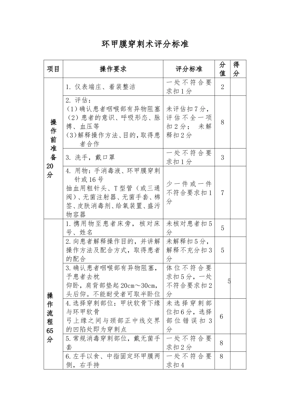 环甲膜穿刺术技能操作评分标准(评分表)_第1页