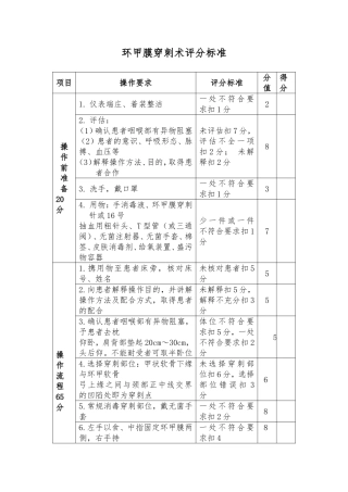环甲膜穿刺术技能操作评分标准(评分表)