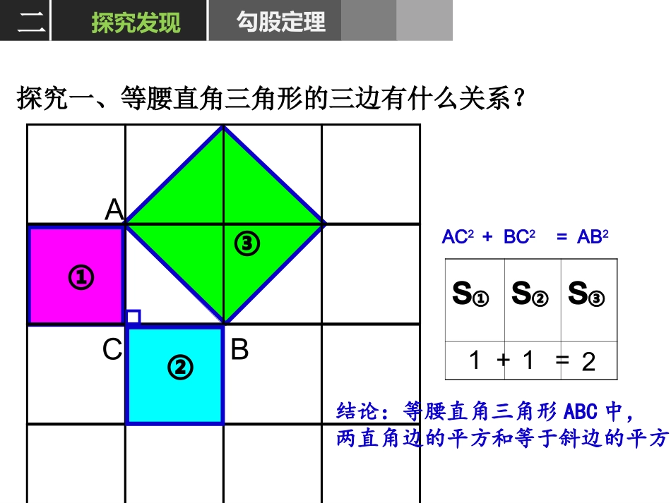 18.1勾股定理_第3页