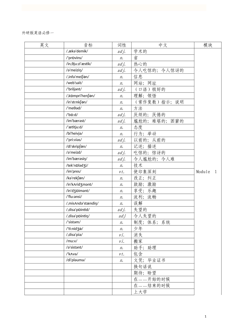外研版高中英语全部单词表背单词词义表默写必备(打印版)_第1页