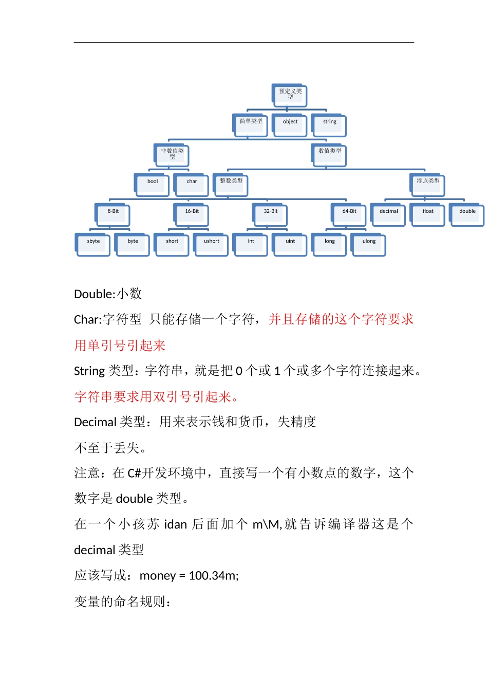 传智播客C#基础和Winform-笔记及案例-苏坤2011上课笔记_第3页