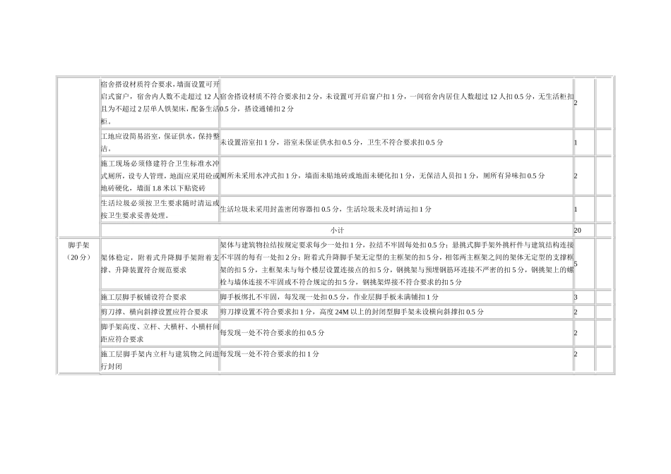 房屋建筑施工现场安全生产检查表_第2页