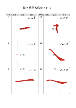 汉字笔画名称表(大全)