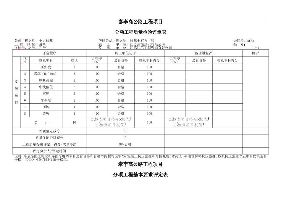 公路工程土方路基质量验收评定表(模板内容已填好)_第2页