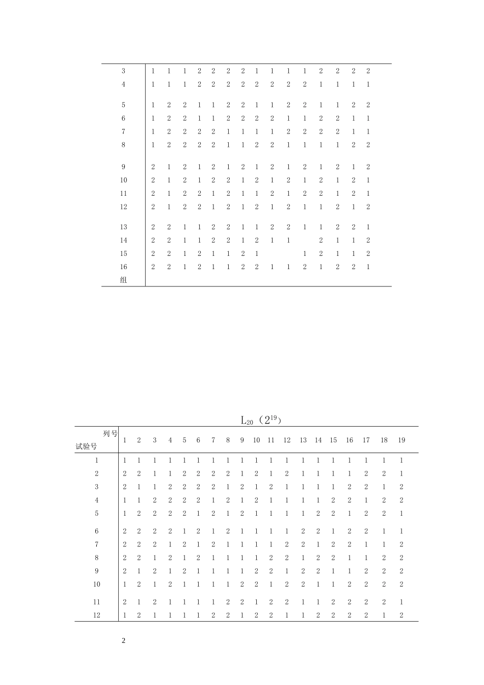常用的正交表_第2页