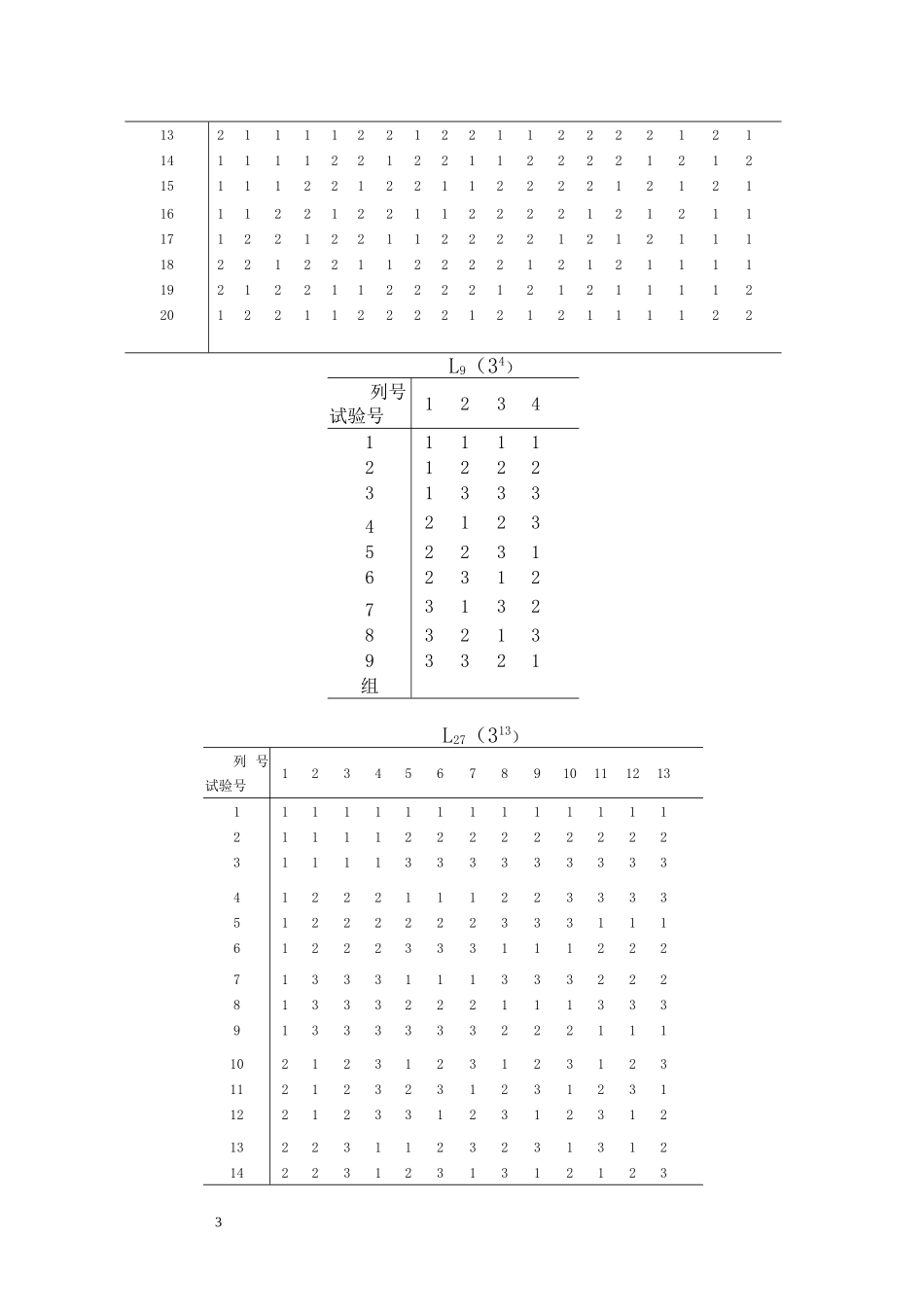 常用的正交表_第3页