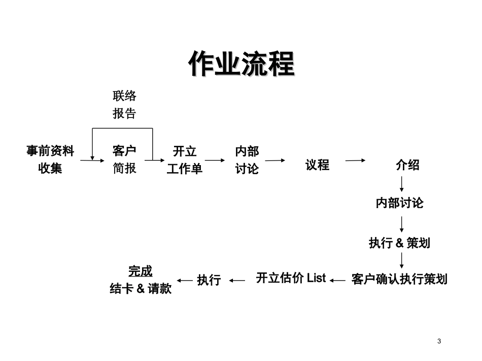 《AE基本动作培训》_第3页