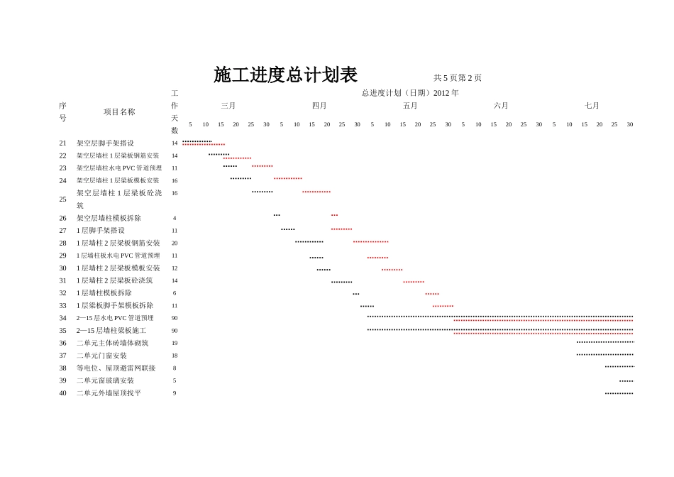 高层建筑施工进度计划表_第2页