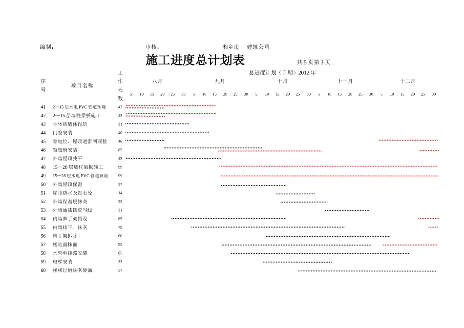高层建筑施工进度计划表_第3页